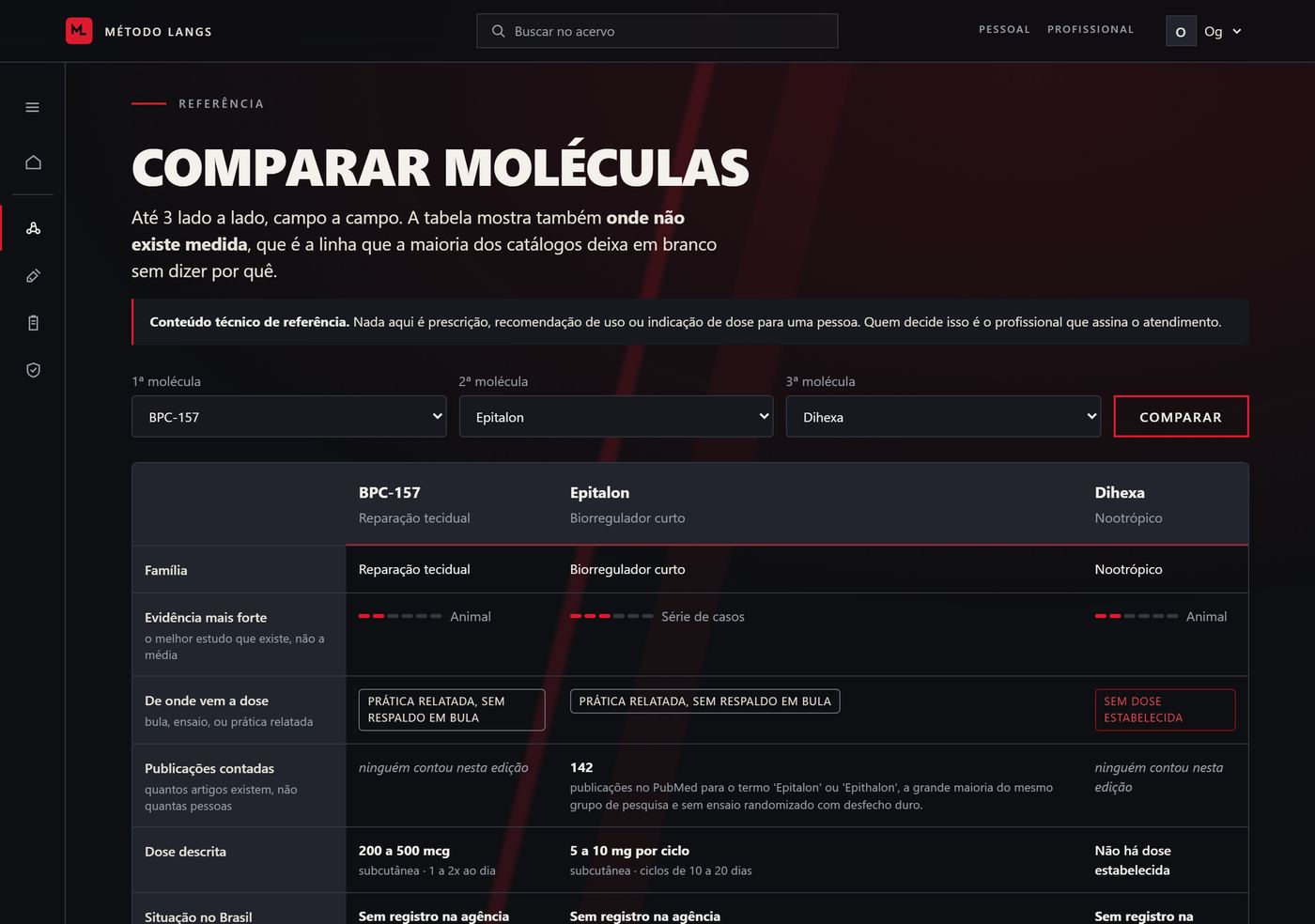 Comparador de moléculas: três seletores e uma tabela lado a lado com força de evidência, origem da dose, publicações contadas e situação regulatória.